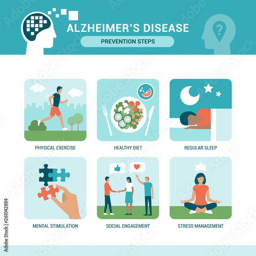 Alzheimer's disease prevention steps infographic