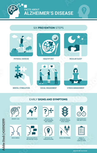 Alzheimer's disease and dementia symptoms and prevention infographic
