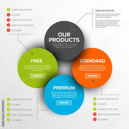Product features schema template