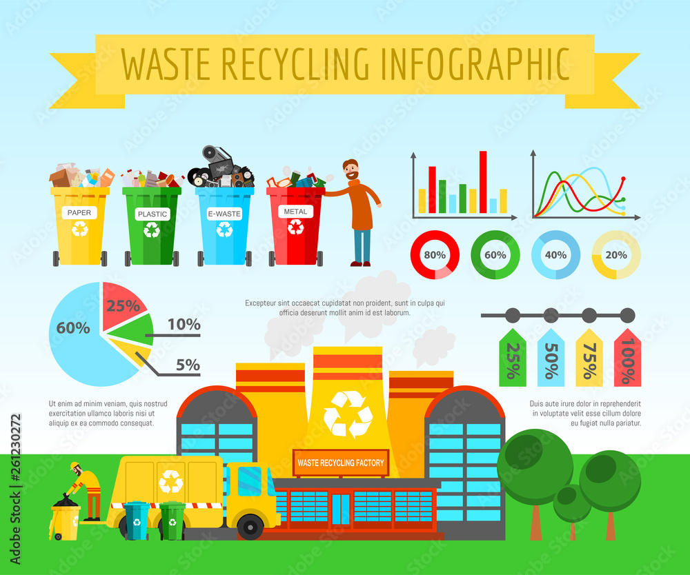 Waste recycling infographic concept banner vector illustration. Worker sorting garbage. Truck transporting trash to recycling plant. Production new goods from recicled materials.