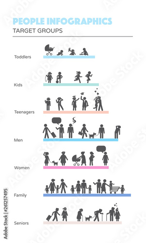Target groups infographics. Set of different people groups. Figures in modern flat design style.