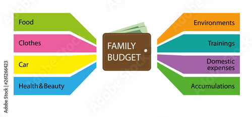 Infographic of family budget