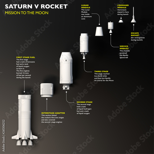 Fototapeta Naklejka Na Ścianę i Meble -  Space mission, conquest of space. Saturn V. Rocket to the moon. The fiftieth anniversary of the moon landing. Apollo mission 11. Section of the rocket. 3d rendering