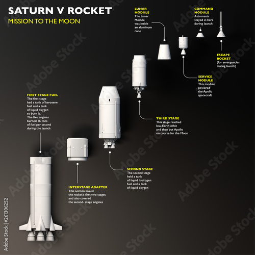 Space mission, conquest of space. Saturn V. Rocket to the moon. The fiftieth anniversary of the moon landing. Apollo mission 11. Section of the rocket. 3d rendering photo