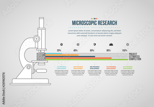Microscopic Research Infographic