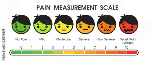 Tools used to measure the pain level of patients in hospitals.