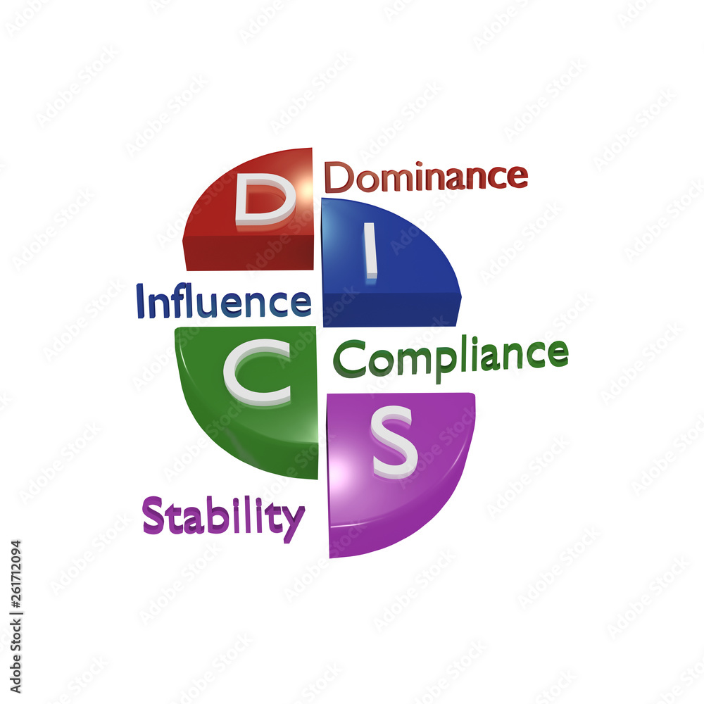 DISC Profile ( High Dominance, Influence, Stability and Compliance
