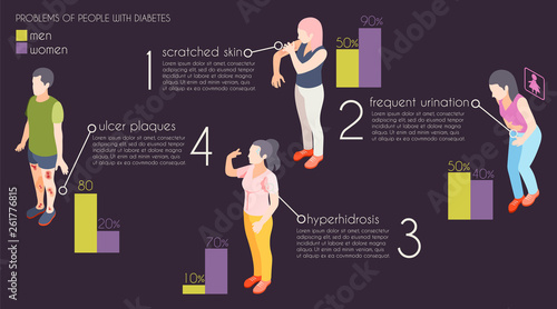 Diabetes Isometric Infographics