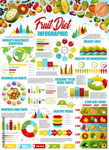 Fruits and berries infographic with charts and map