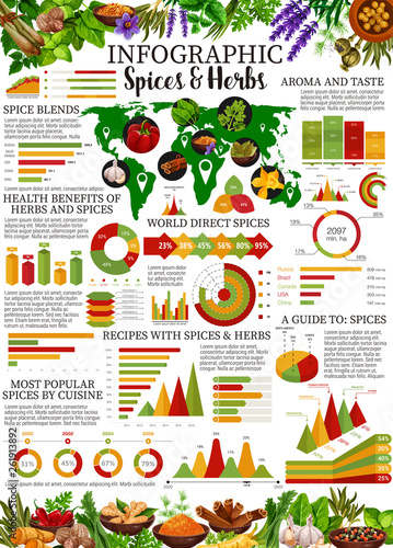 Spices infographic with herb and seasoning charts