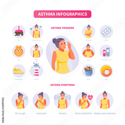 Asthma infographics vector