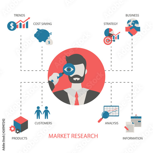 Market research concept