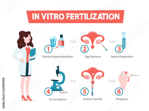 In vitro fertilization concept. Idea of infertility