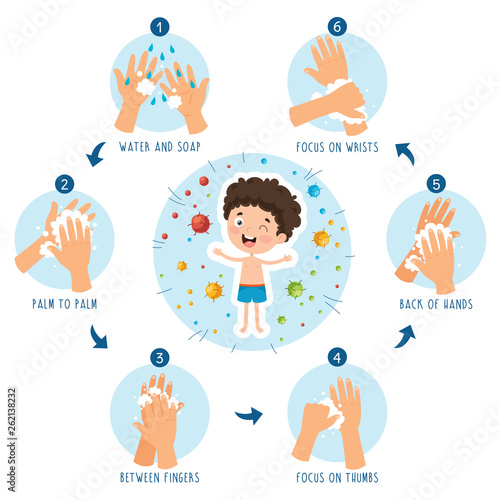 Vector Illustration Of Children Hygiene