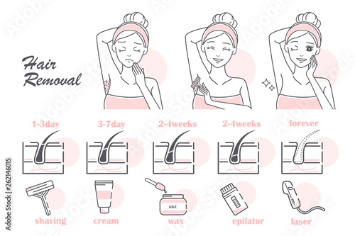 different hair removal methods