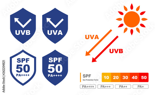 UV care graphic set