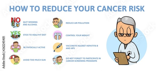 How to reduce risk of cancer, what you should do. Information poster with text and cartoon characters. Flat vector illustration on white background, horizontal.