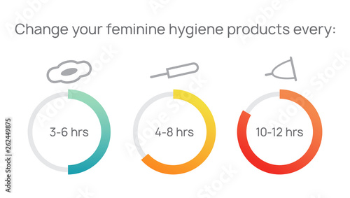 Sanitary tampons, pads, cups for intimate feminine hygiene in blood period. Change your feminine hygiene product frequently. Menstruation, menstrual cycle. Vector infografics for woman health.