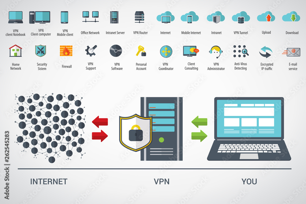 VPN protection. Flat style laptop connected to protected vpn server. VPN server with shield connect to internet. Online secure connection. Computer virtual private network. Web security scheme.