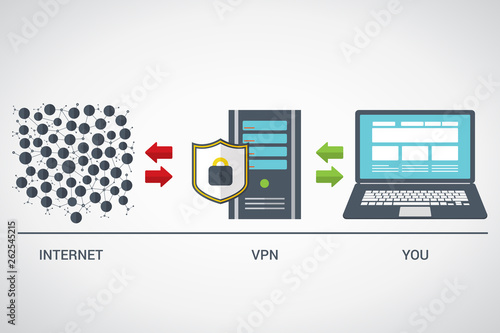 VPN protection. Flat style laptop connected to protected vpn server. VPN server with shield connect to internet. Online secure connection. Computer virtual private network. Web security scheme. photo