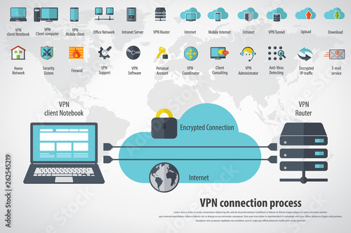 VPN protection. Flat style laptop connected to protected vpn server. VPN server with shield connect to internet. Online secure connection. Computer virtual private network. Web security scheme.