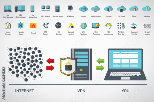 VPN protection. Flat style laptop connected to protected vpn server. VPN server with shield connect to internet. Online secure connection. Computer virtual private network. Web security scheme.