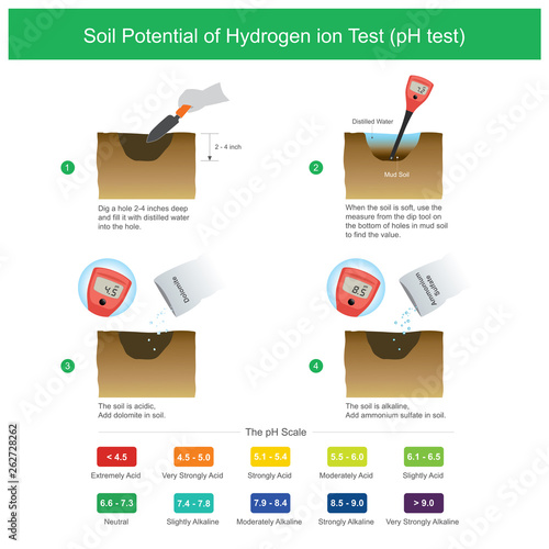 Soil potential of Hydrogen ion test.