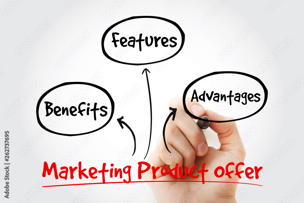 Hand writing Marketing product offer mind map flowchart business concept for presentations and reports Hand writing Marketing product offer mind map flowchart business concept for presentations and reports