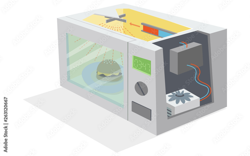 Microwave - Cross section Microwave - Cross section