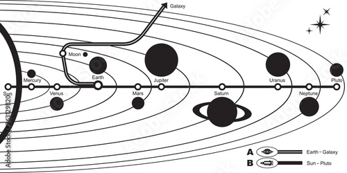 Solar System transportation map - vector illustration