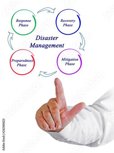  Disaster Management