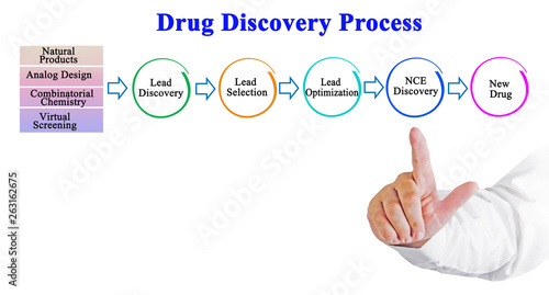 Drug Discovery Process.