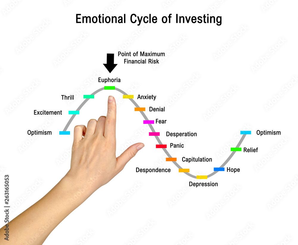 Emotional Cycle of Investing Emotional Cycle of Investing