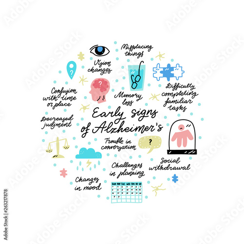 Alzheimer's early signs vector set