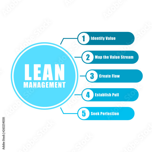 Lean management chart info graphic illustration vector, simple and flat design, minimalist style, blue color.