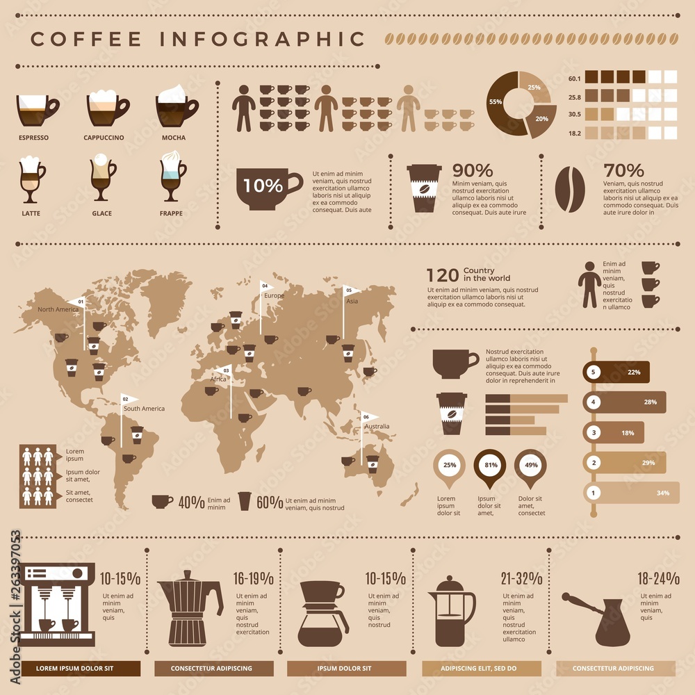 Coffee infographic. Worldwide statistics of coffee production and