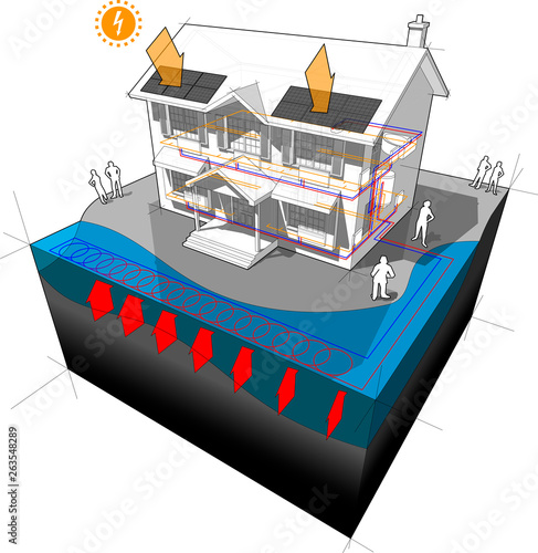 house with surface water closed loop heat pump as source of energy for heating and radiators and photovoltaic panels
