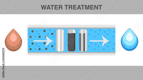 Water Treatment Web Banner Flat Vector Template