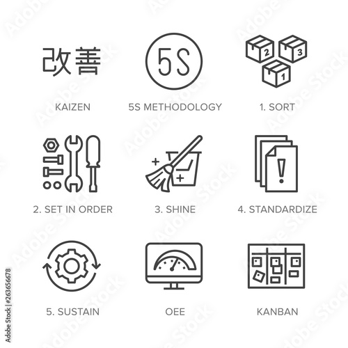 Kaizen, 5S methodology flat line icons set. Japanese business strategy, kanban method vector illustrations. Thin signs for management. Pixel perfect 64x64. Editable Strokes
