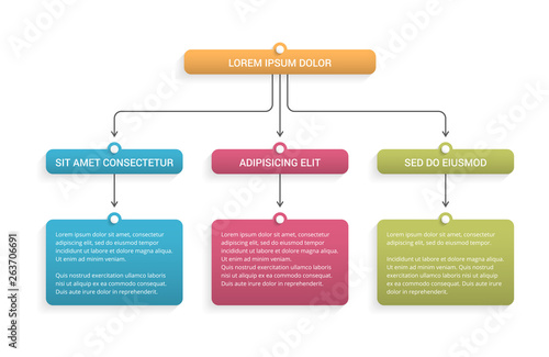 Flow Chart