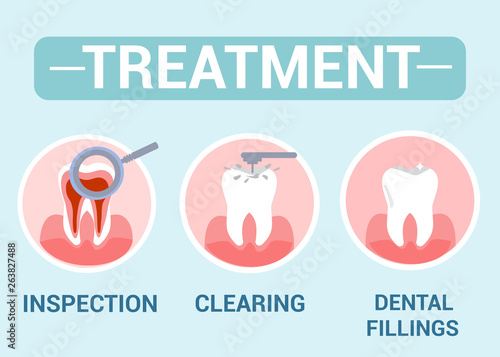 Dental Treatment, Dentist Service Banner Concept