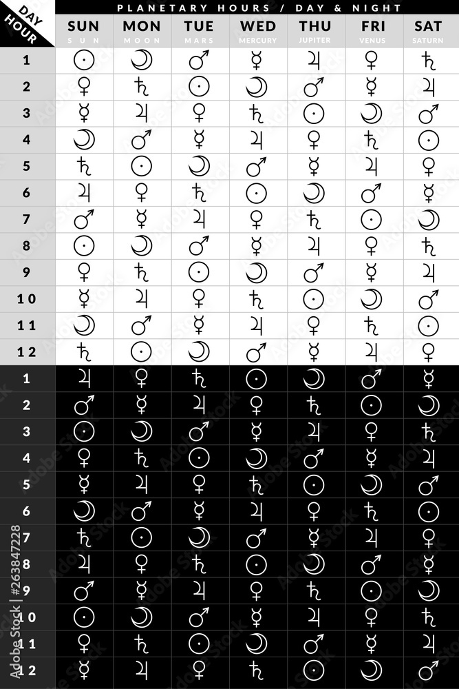 Astrological hours chart according chaldean order Stock