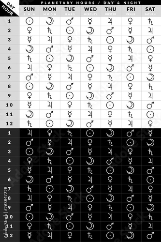 Astrological planetary hours chart according chaldean order