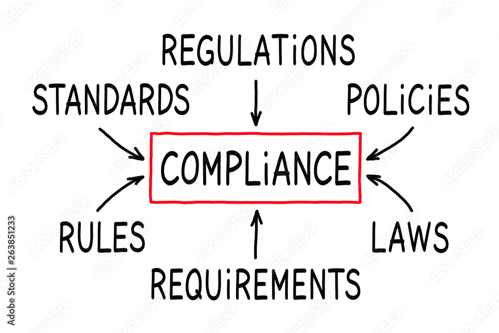 Handwritten Compliance Flow Chart Concept