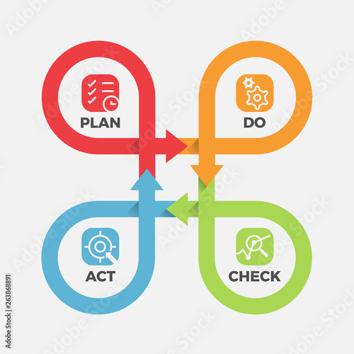 PDCA - with icon Plan ,Do ,Check ,Act in cycle roll line cross step block Vector illustration.