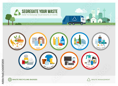 Waste separation and recycling badges