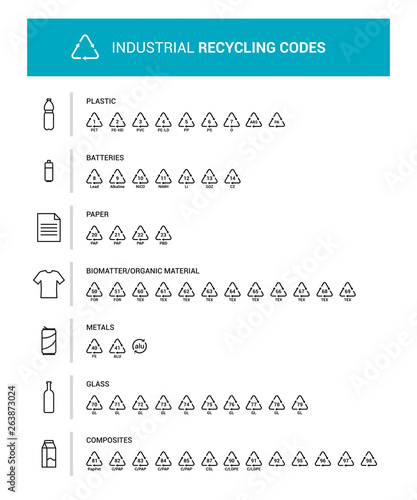 Industrial recycling codes infographic