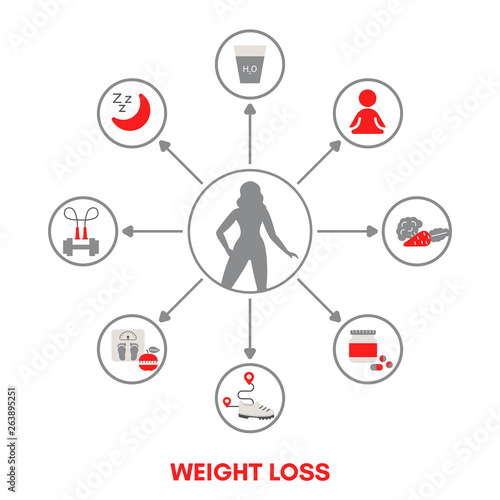 Healthy Lifestyle concept