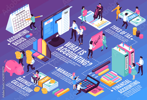 Financial Accounting Isometric Flowchart