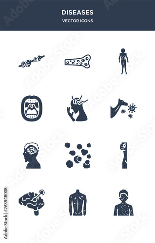 12 diseases vector icons such as lupus erythematosus, lyme disease, lymphogranuloma venereum, lymphoma, mad cow disease contains malaria, marburg fever, mattticular syndrome, measles, melanoma,